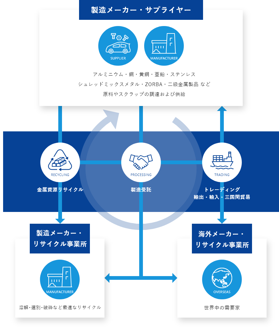 GLOBAL METAL INDUSTRIAL CORP. の事業とは