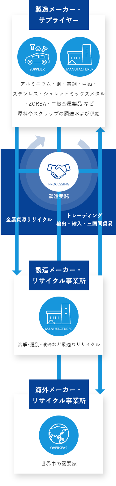 GLOBAL METAL INDUSTRIAL CORP. の事業とは