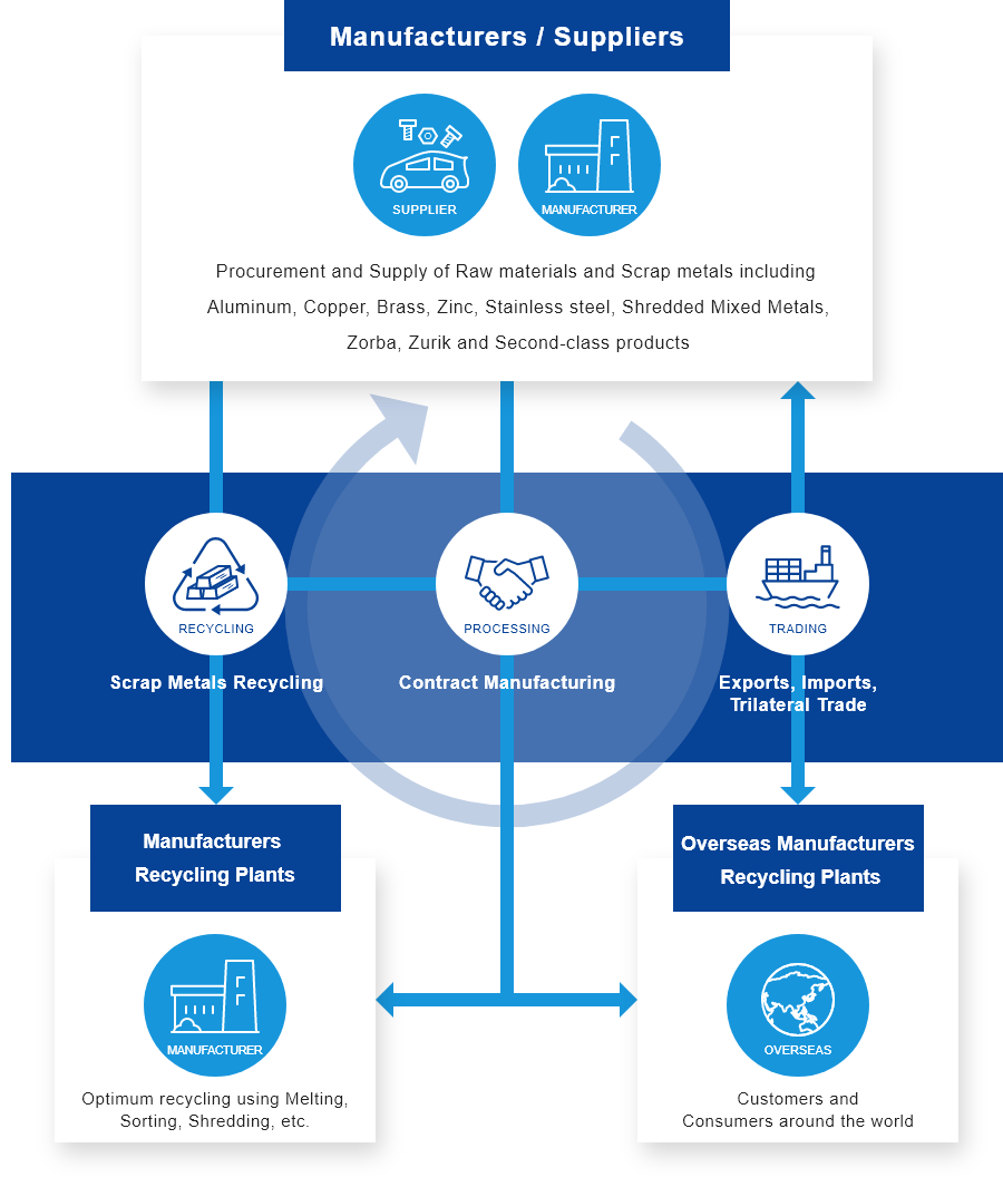 What does Global Metal Industrial Corp. do?